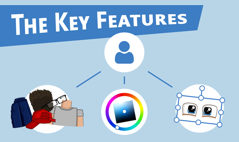 Template Design Process Thumbnail